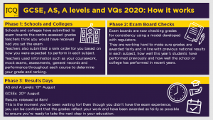 Video & Infographics - JCQ Joint Council For Qualifications